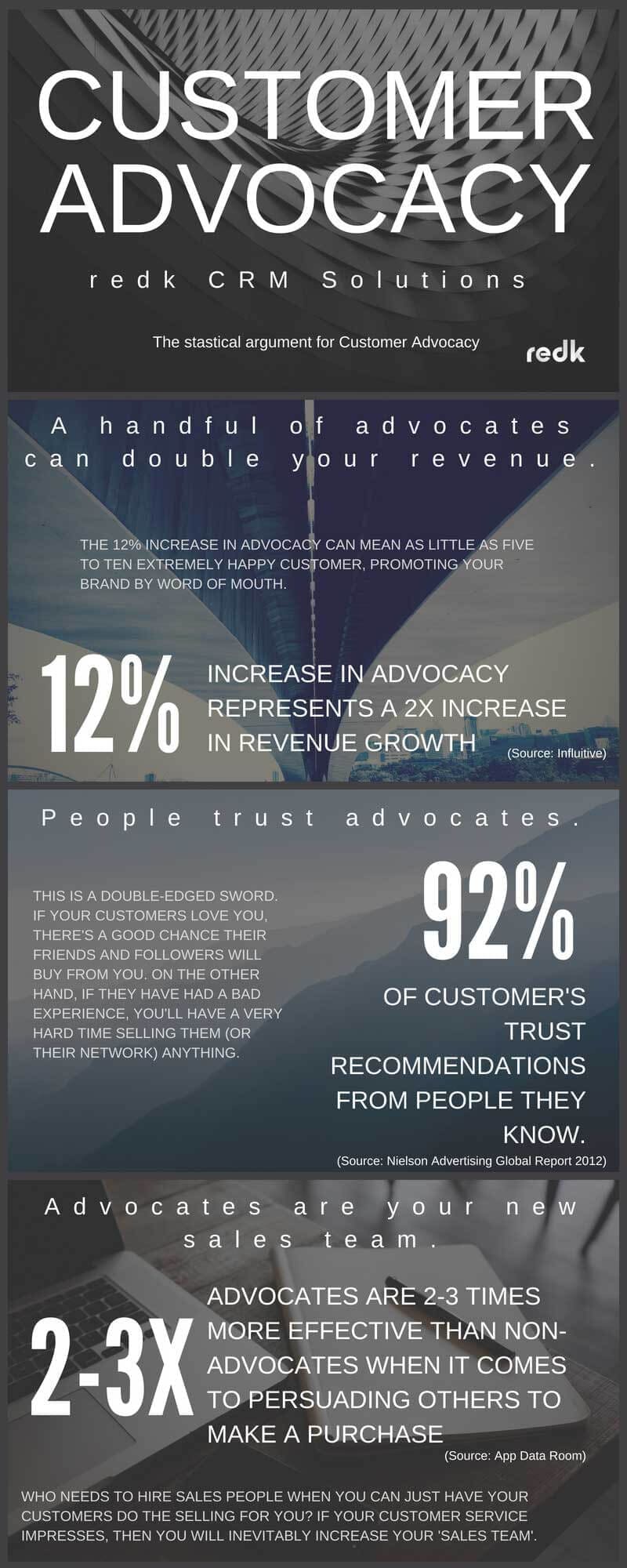 everything-about-customer-advocacy
