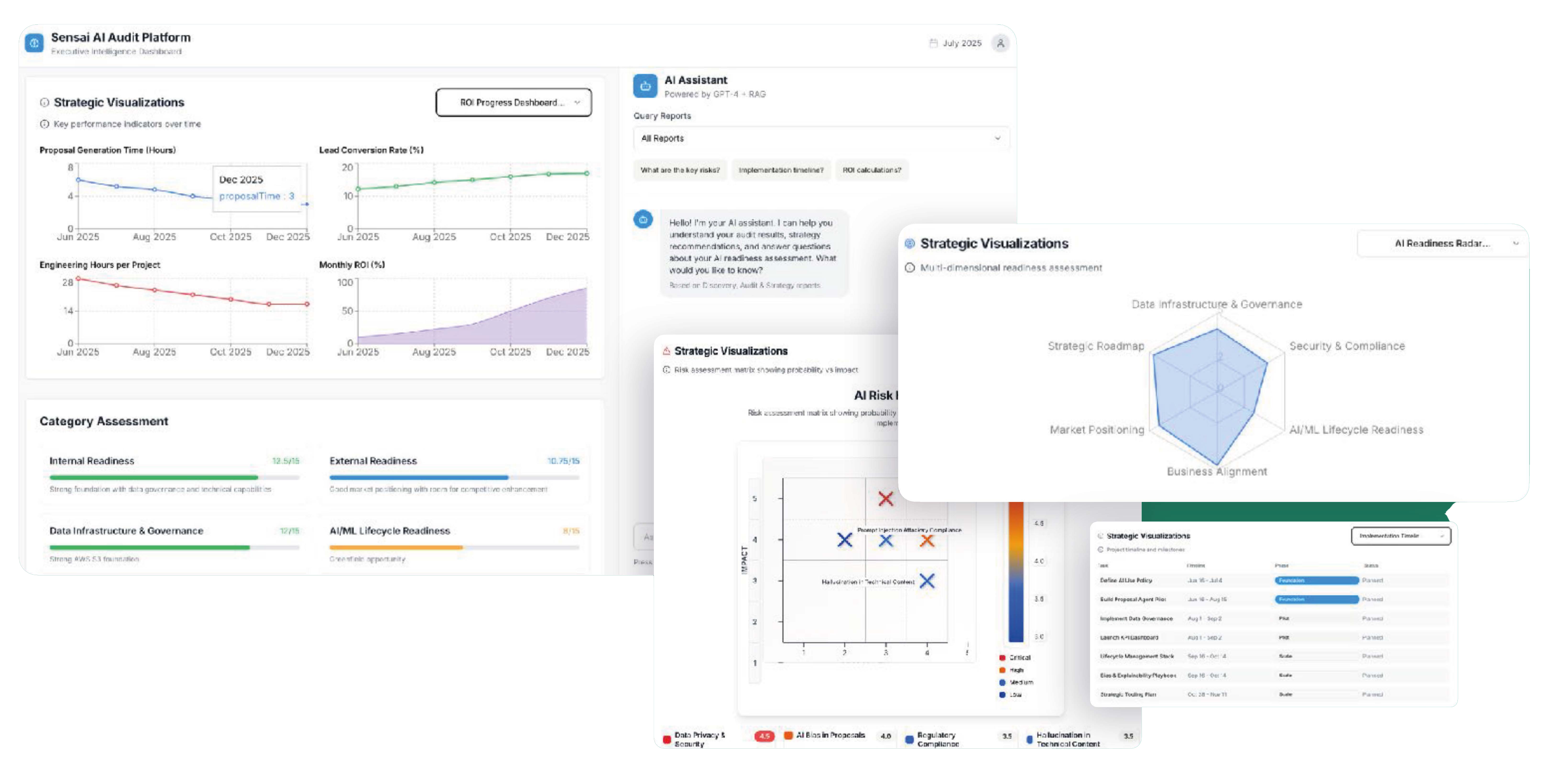 Dashboard mockup