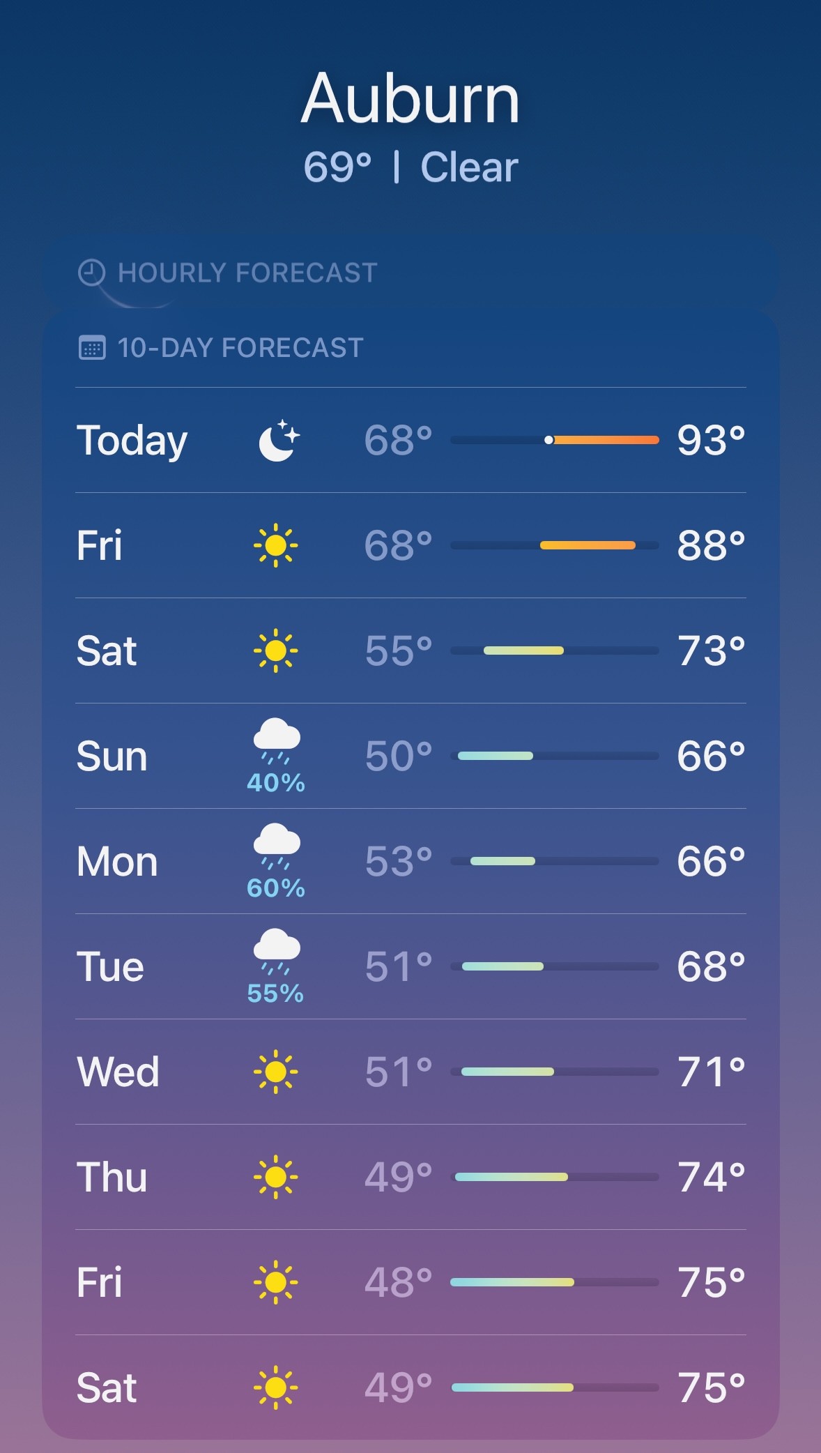 Weekly weather forecast showing a hot day followed by much cooler temperatures in Placer County