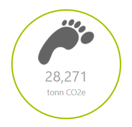 Gode resultater i klimarapporteringen for 2024!