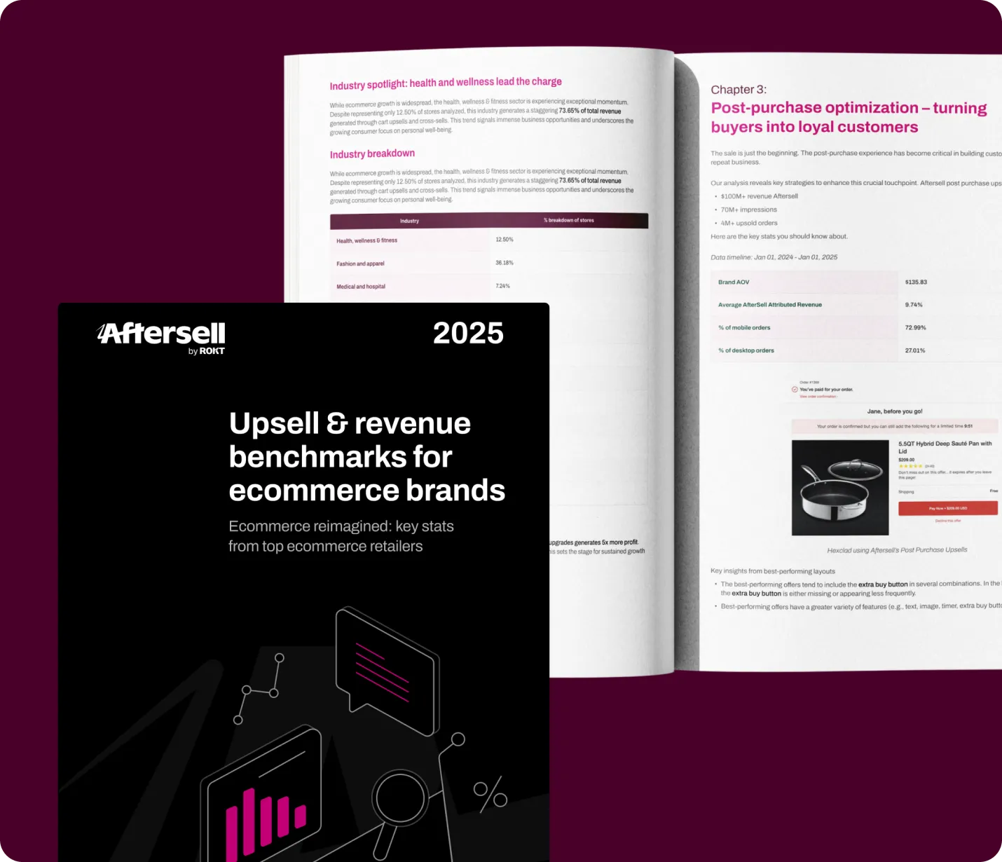 Open report titled 'Upsell & revenue benchmarks for ecommerce brands 2025' by Aftersell with pages showing industry health and wellness stats and post-purchase optimization tips.