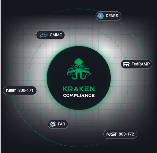 A central logo reading 'KRAKEN COMPLIANCE' with various compliance frameworks, standards, and regulations like CMMC, NIST 800-171, FedRAMP, and DFARS around it.