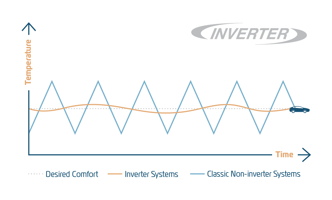 Daikin Inverter Graph Asset Mechollage