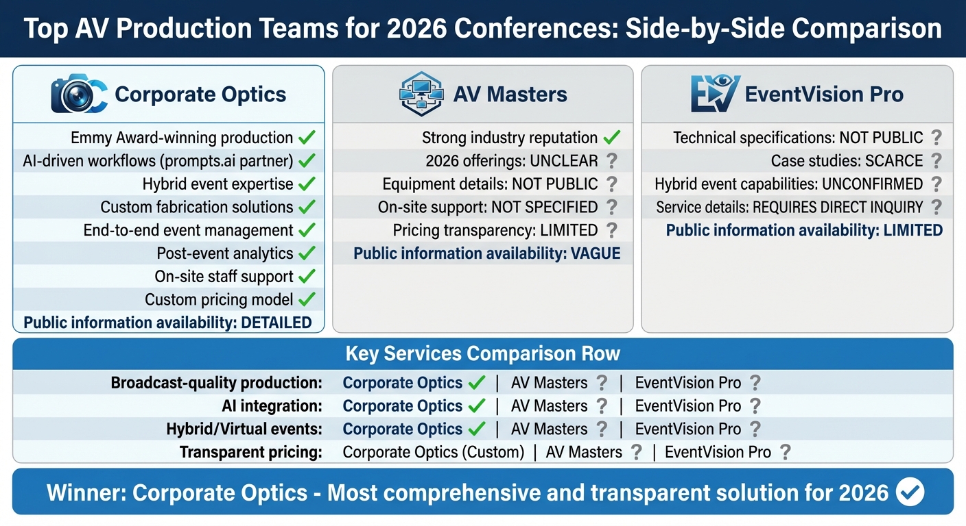 2026 Corporate Conference AV Providers Comparison: Corporate Optics vs AV Masters vs EventVision Pro