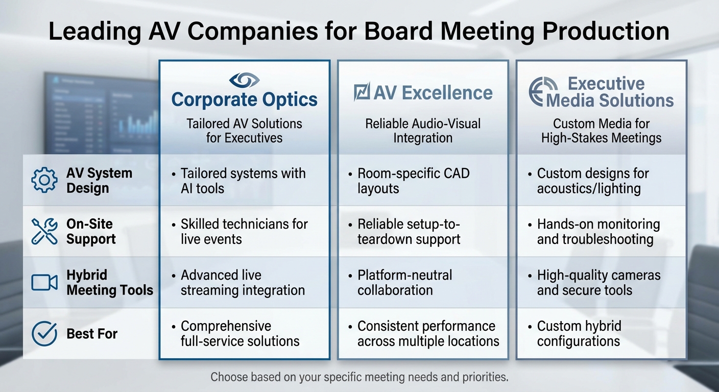 Comparison of Top 3 AV Companies for Board Meeting Production