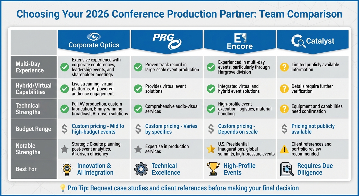Multi-Day Conference Production Teams Comparison 2026