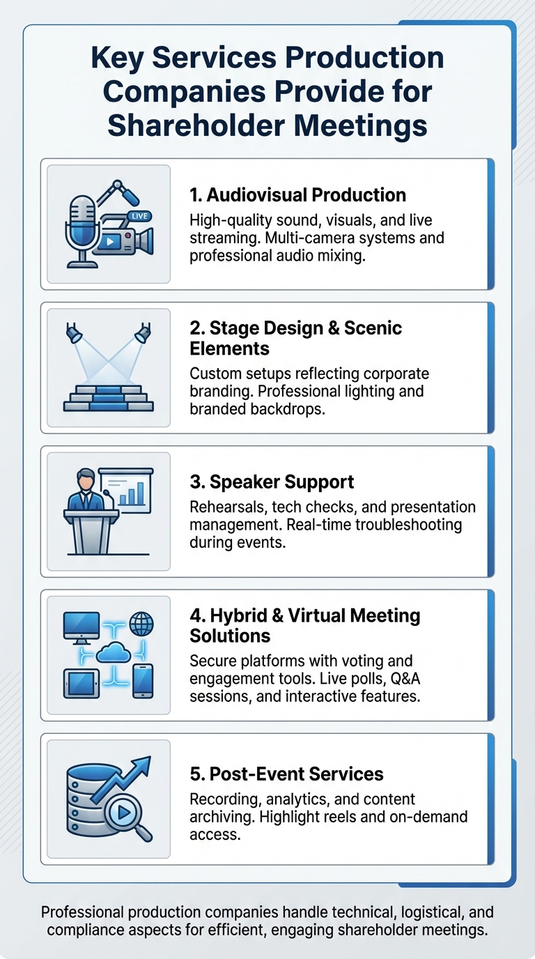 Key Services Production Companies Provide for Shareholder Meetings