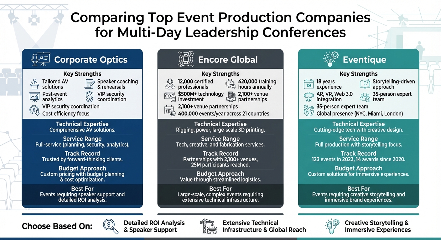 Comparison of Top Event Production Companies for Leadership Conferences