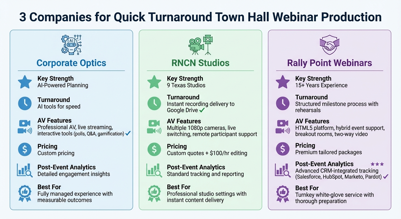 Quick Comparison of Top 3 Town Hall Webinar Production Companies