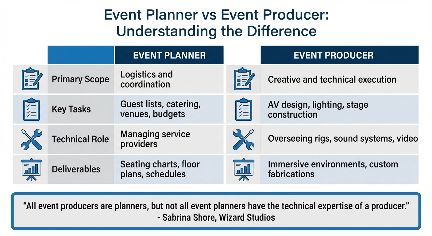 Event Planner vs Event Producer: Key Differences in Corporate Event Management