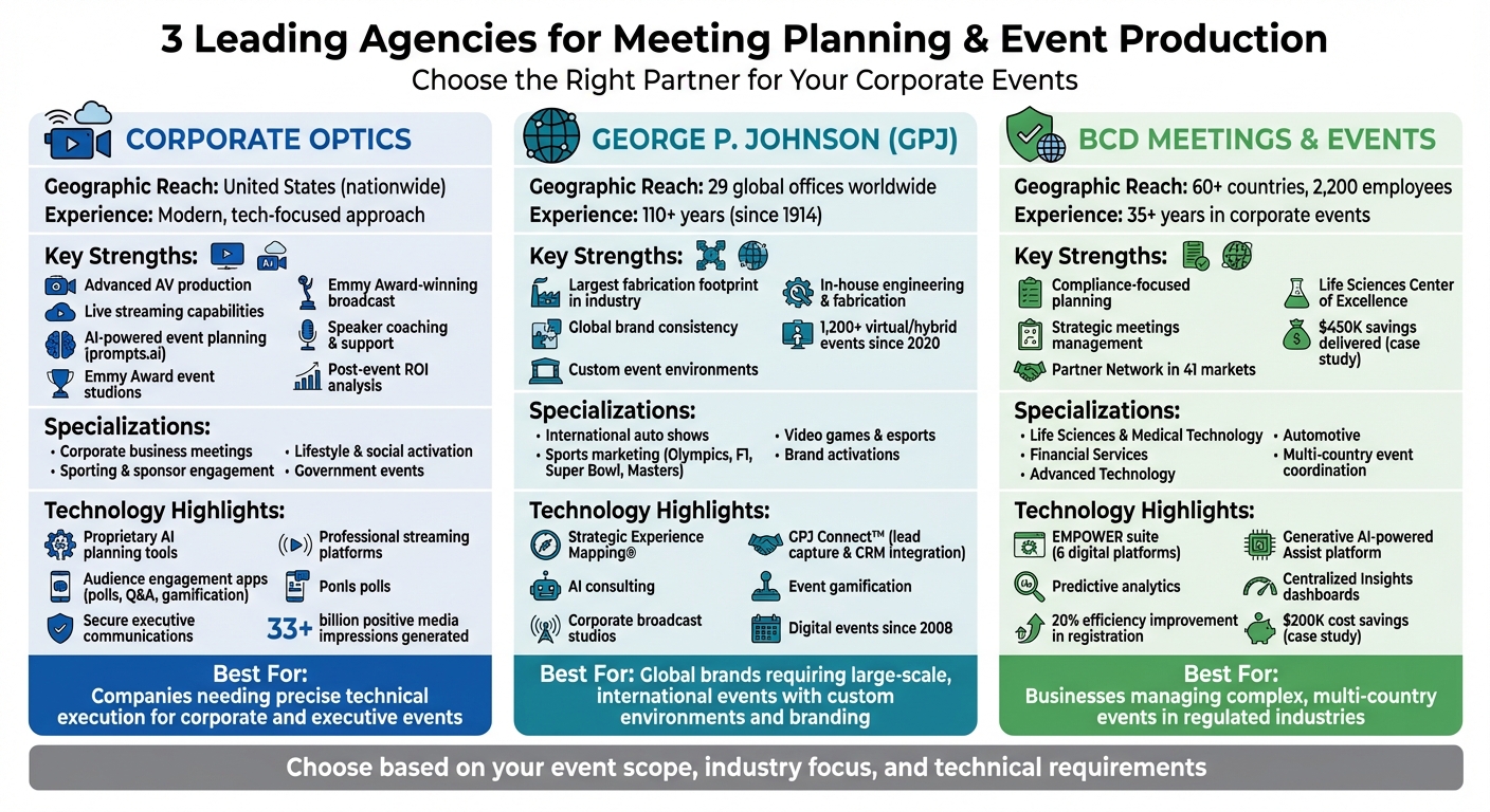 Comparison of Top 3 Event Planning Agencies: Corporate Optics vs GPJ vs BCD Meetings & Events