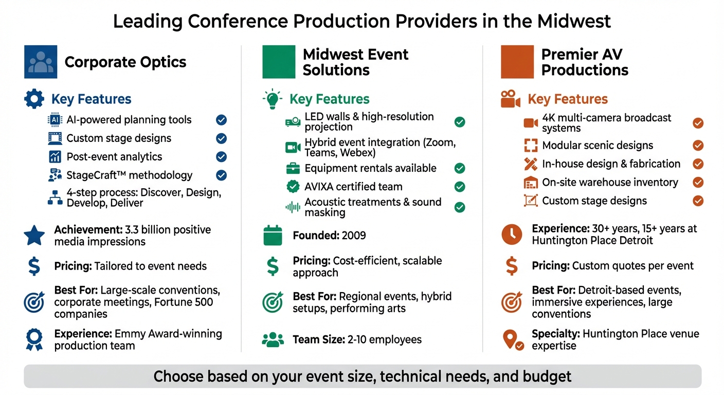 Midwest Conference Production Providers Comparison: Features, Pricing & Specialties