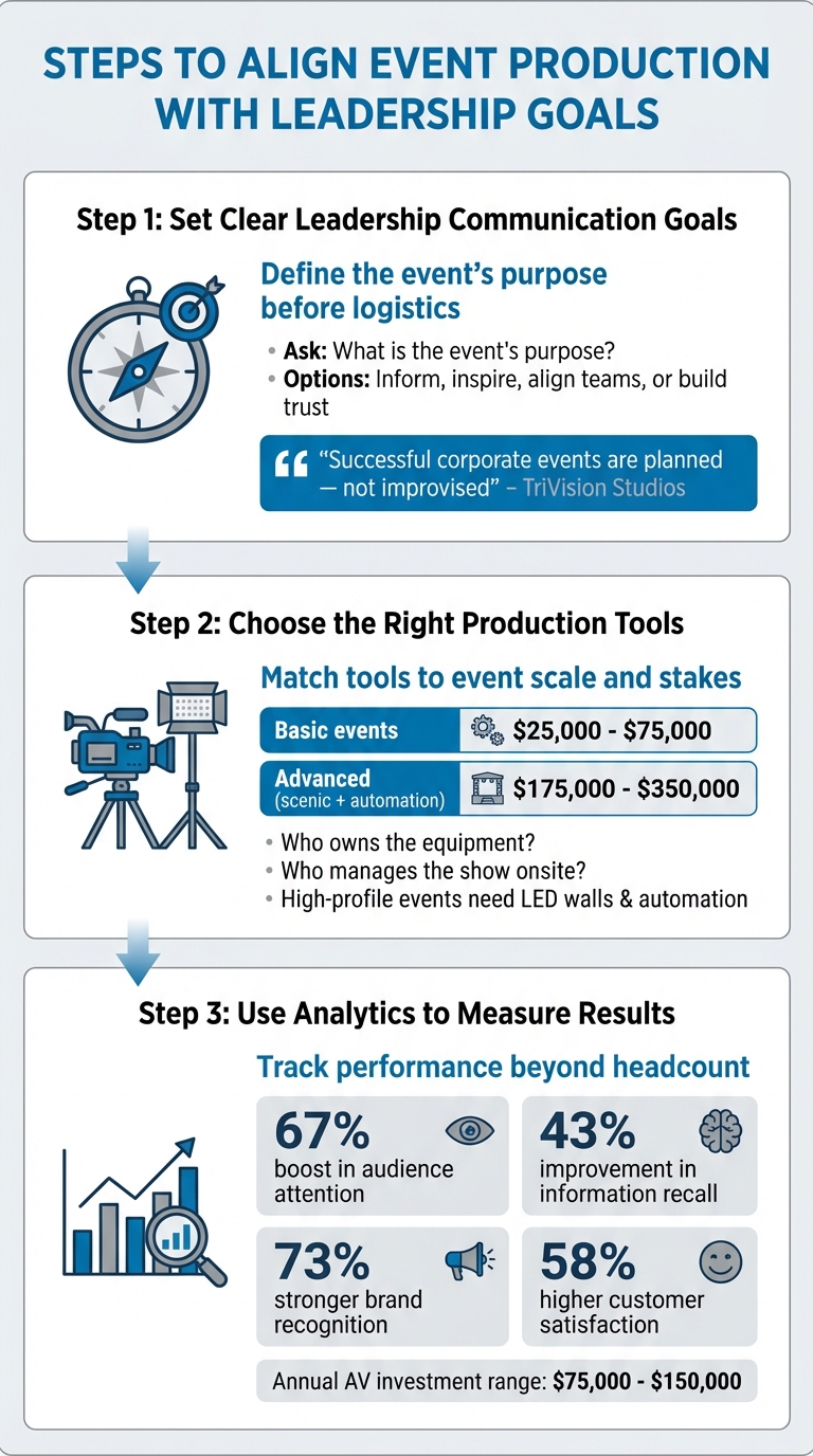 3-Step Process to Align Event Production with Leadership Communication Goals