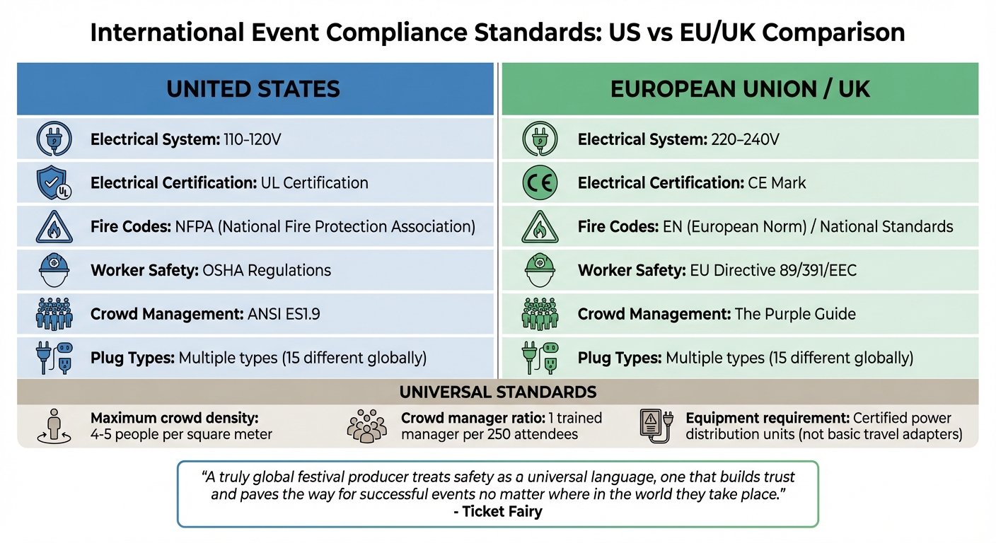 International Event Compliance Standards: US vs EU Comparison