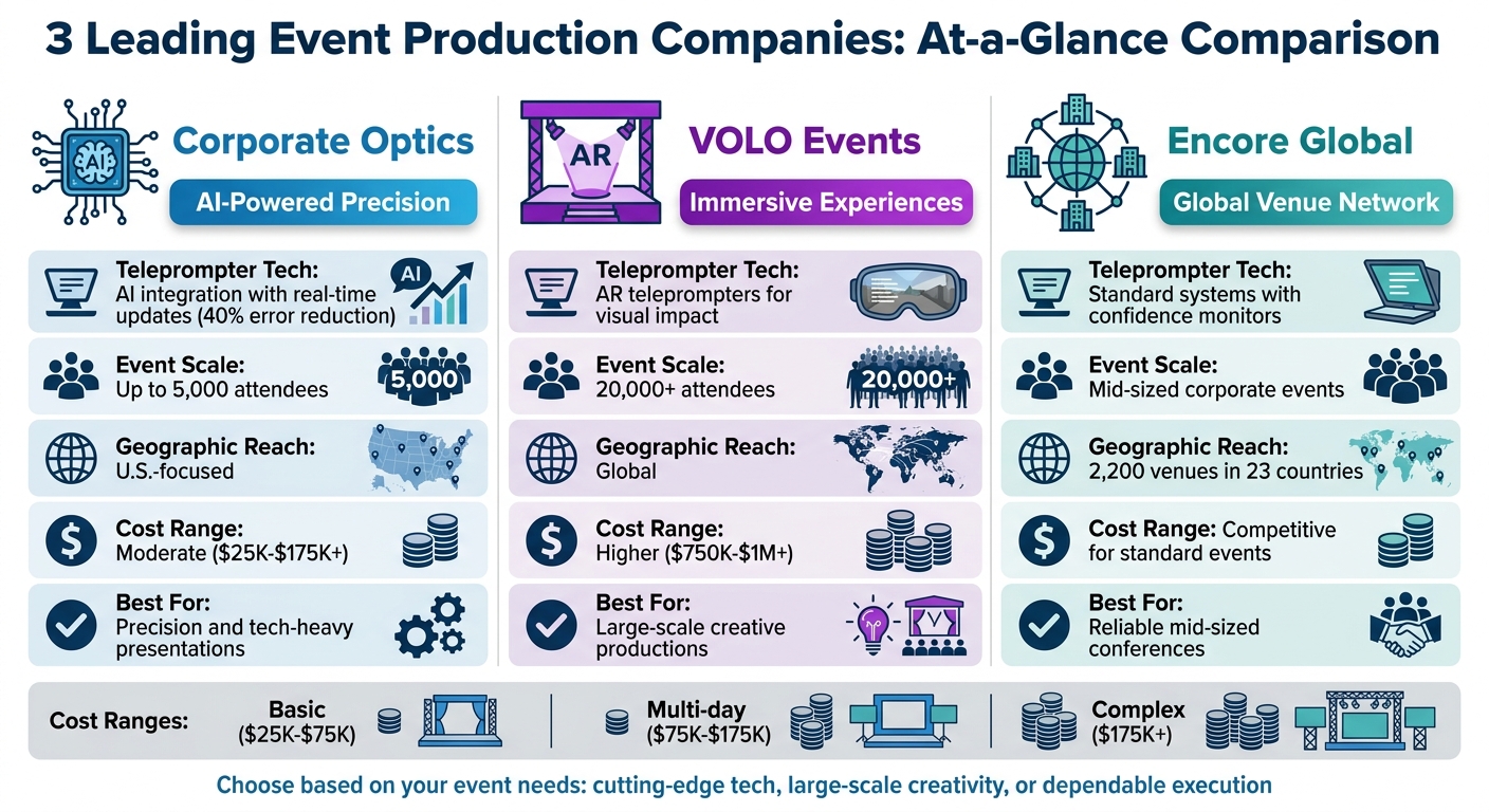 Comparison of Top 3 Event Production Companies for Conference and Teleprompter Services