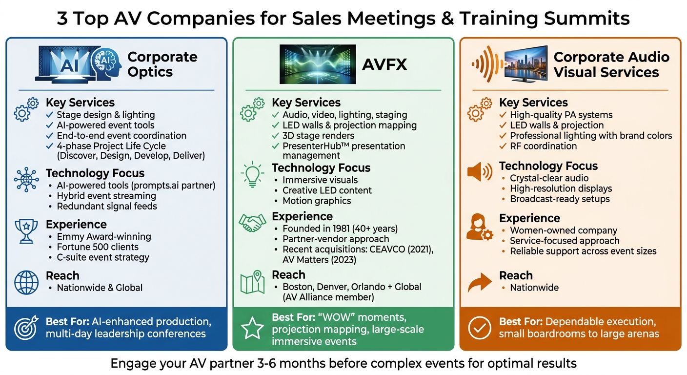 AV Companies Comparison: Corporate Optics vs AVFX vs Corporate Audio Visual Services