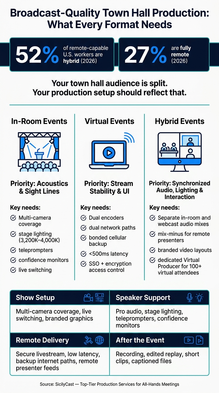Broadcast-Quality Town Hall Production: What Every Format Needs