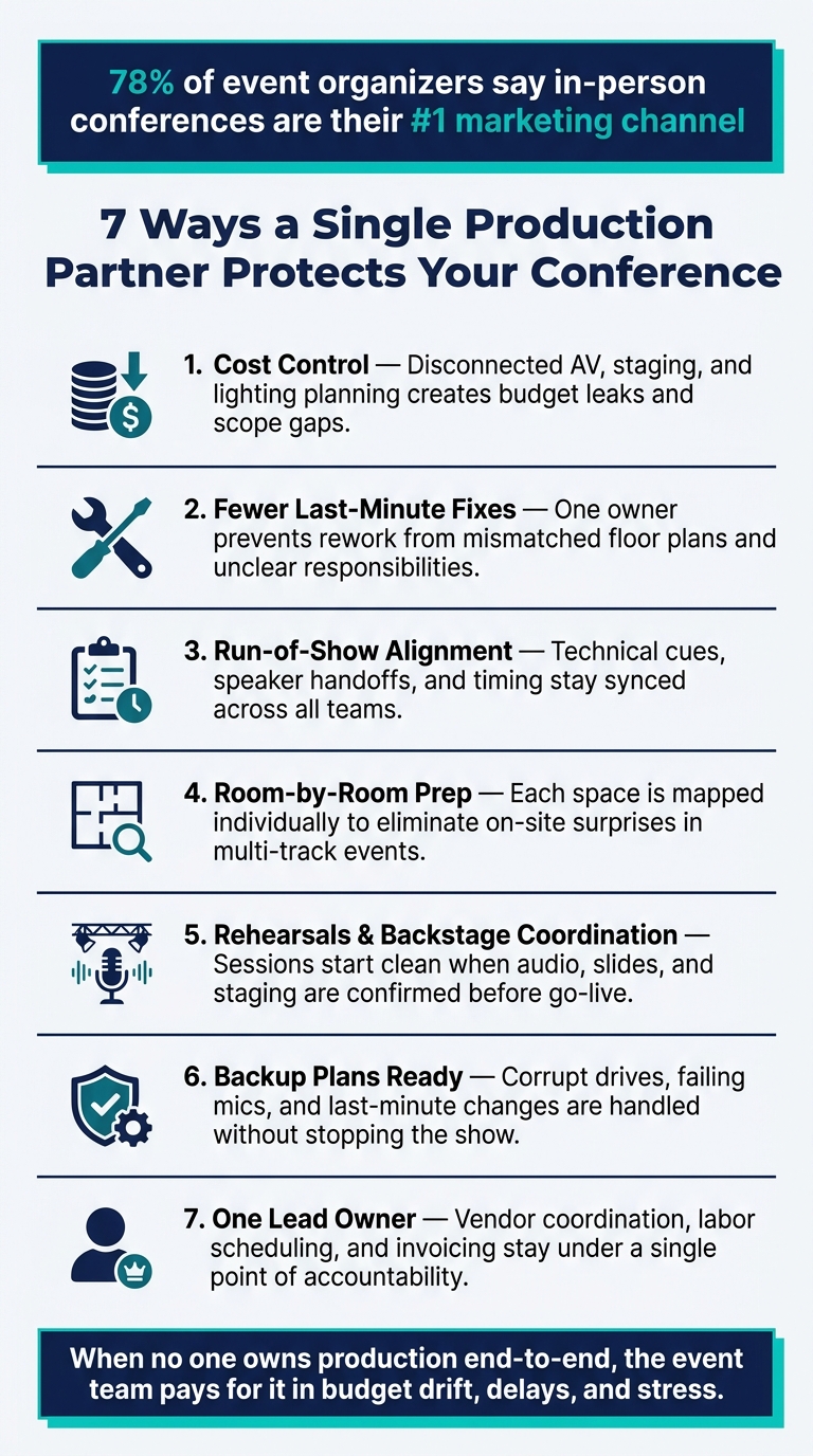 7 Ways a Conference Production Partner Saves Your Event