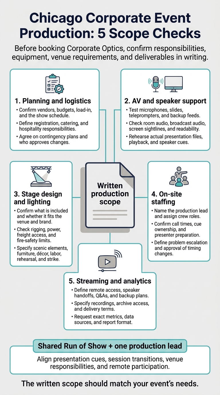Chicago Corporate Event Production: 5 Scope Checks
