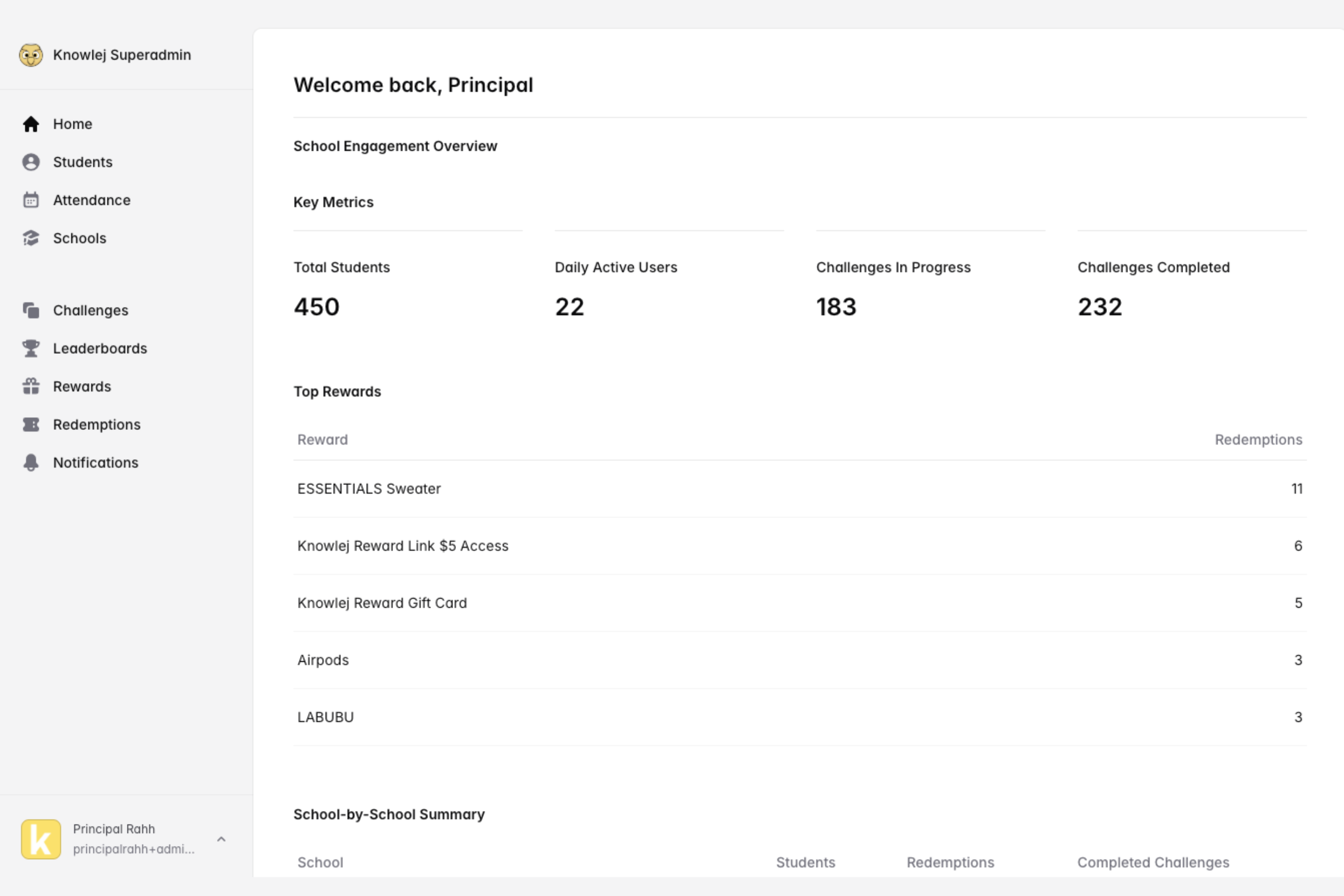 Dashboard mockup