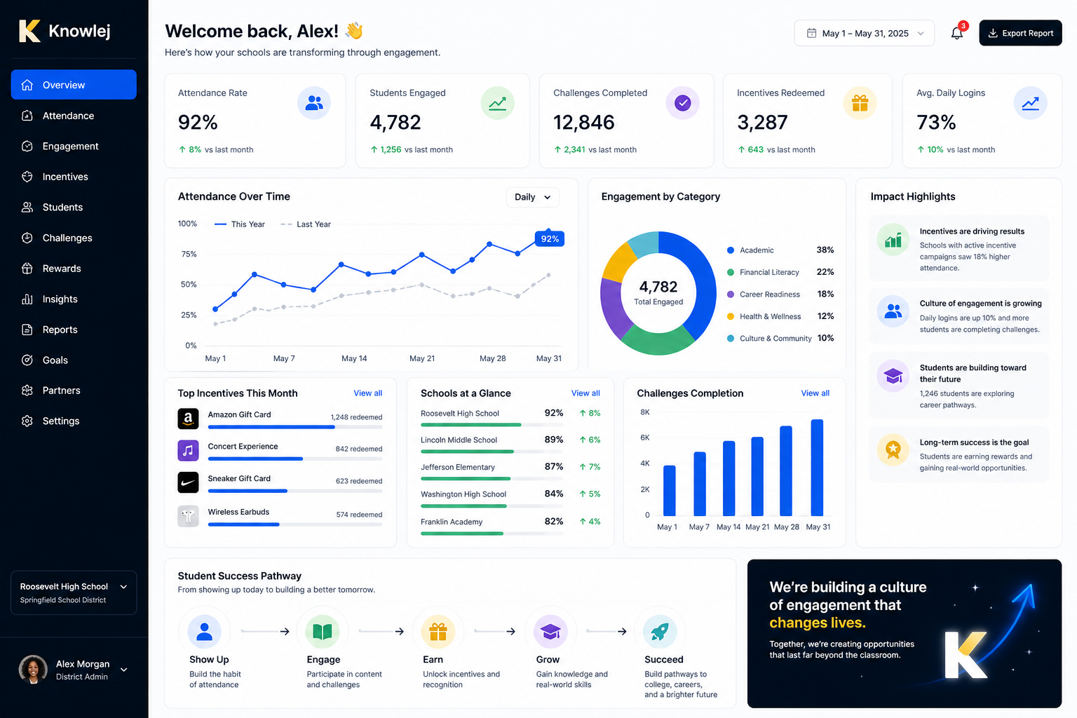 Dashboard mockup