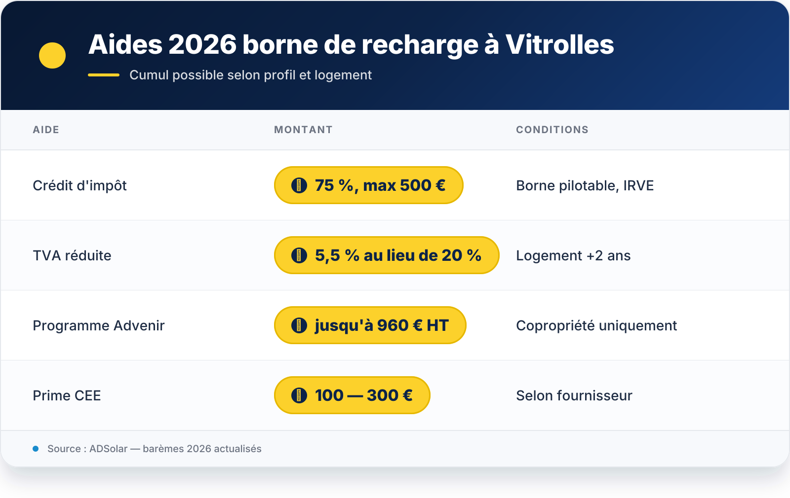 VIS 2