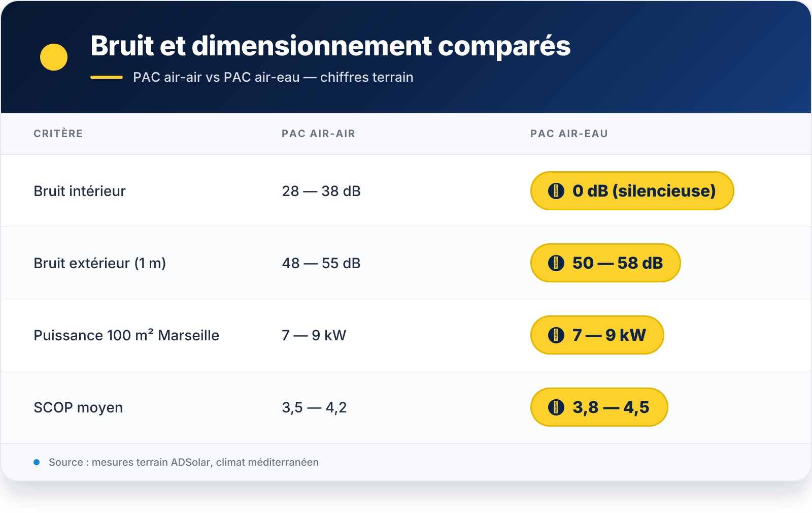 Tableau récapitulatif — VIS 2