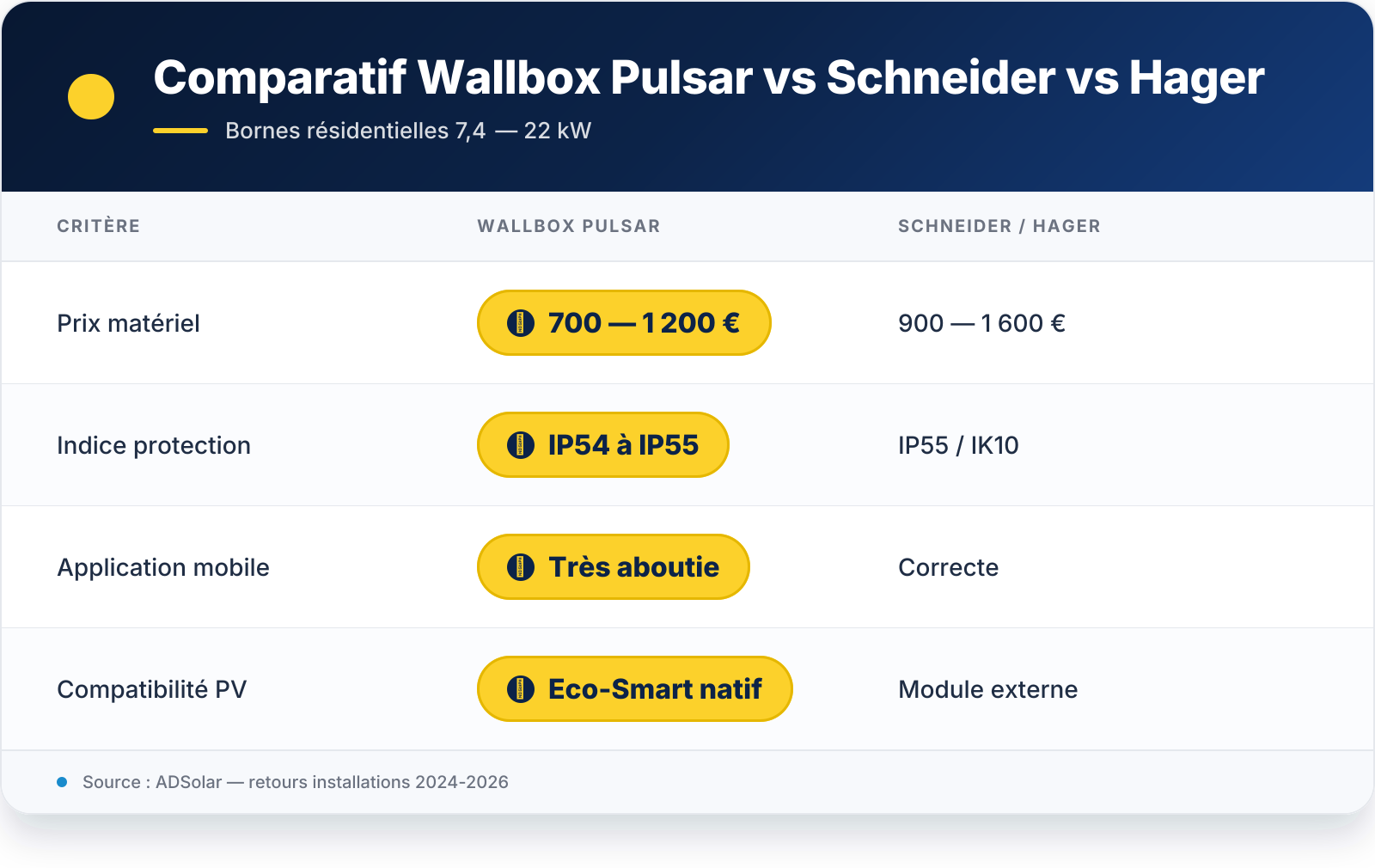 Tableau récapitulatif — VIS 2