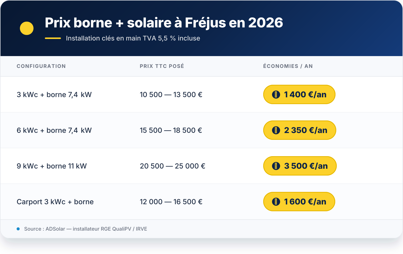 Tableau récapitulatif — VIS 1