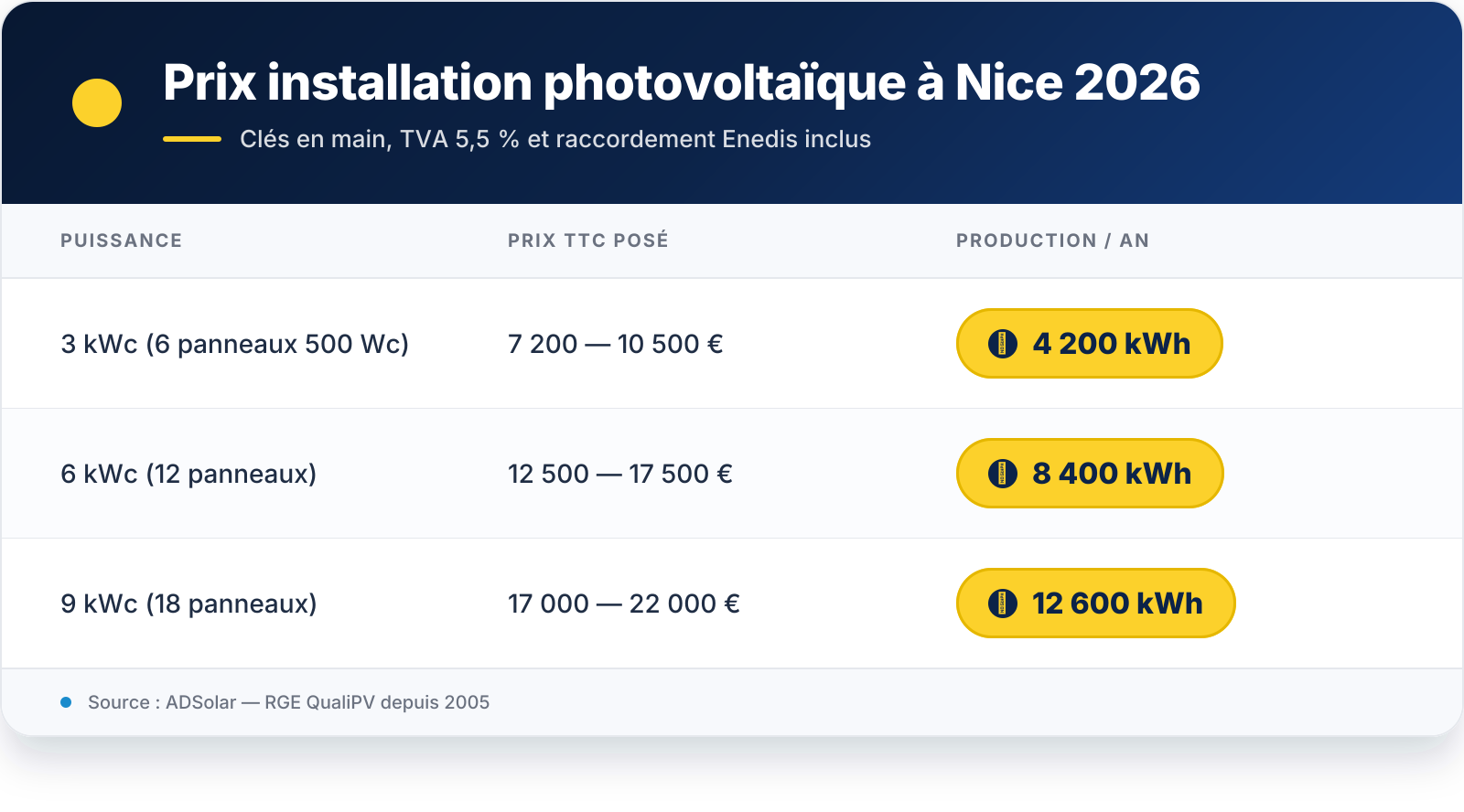 Tableau récapitulatif — VIS 1