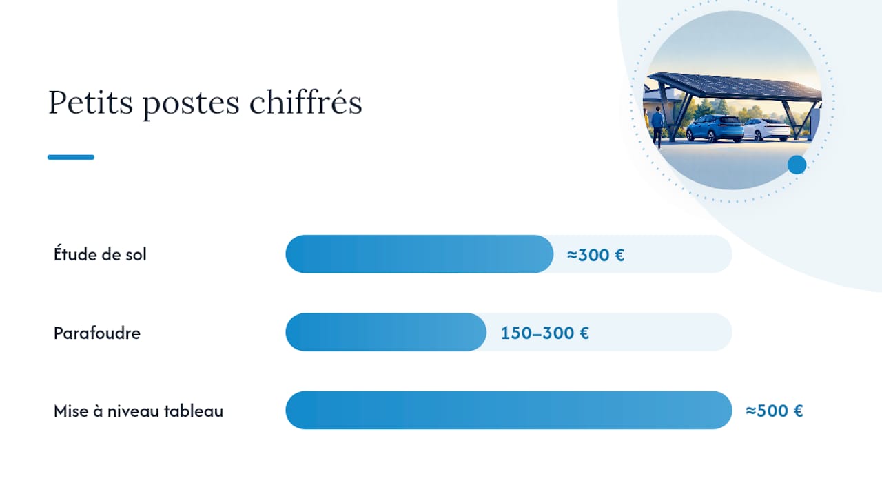 Éléments de coût d’un carport solaire