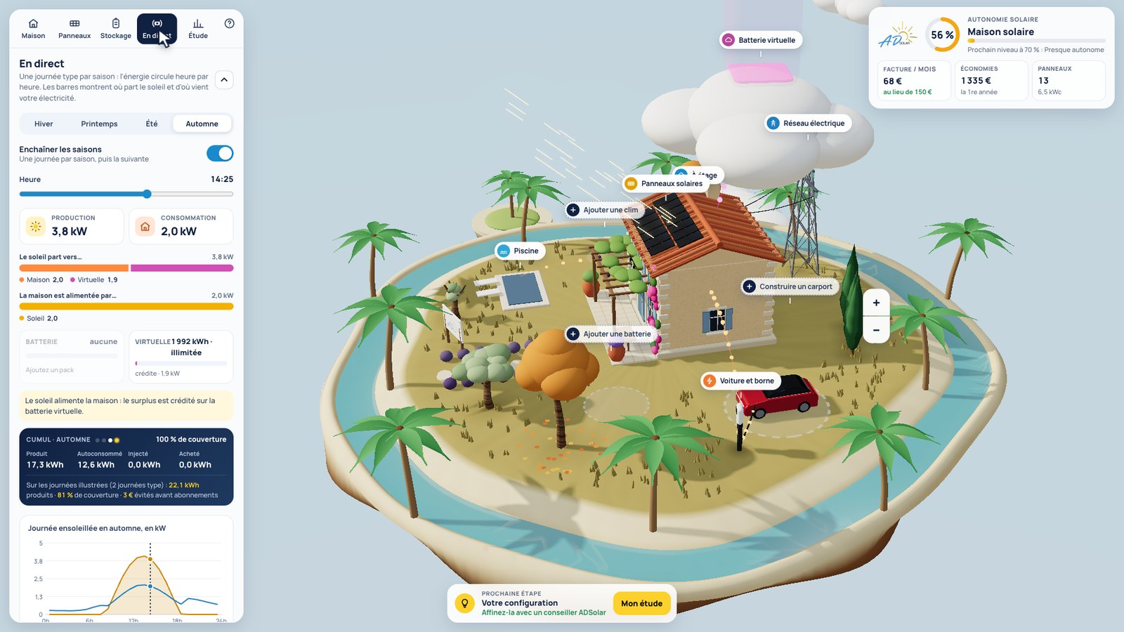 Onglet En direct du simulateur solaire : production et consommation heure par heure