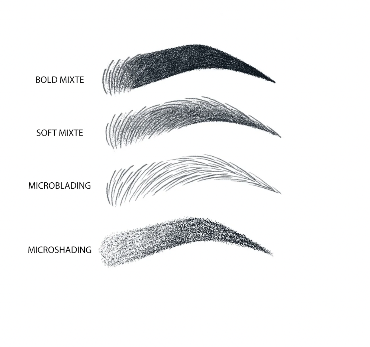 Pourquoi opter pour le maquillage semi-permanent des sourcils ?