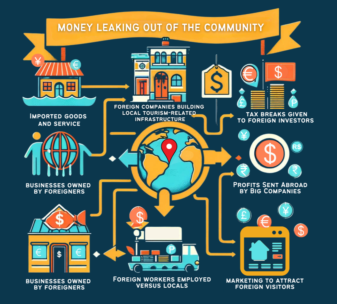 Infographic - tourism economic leakage