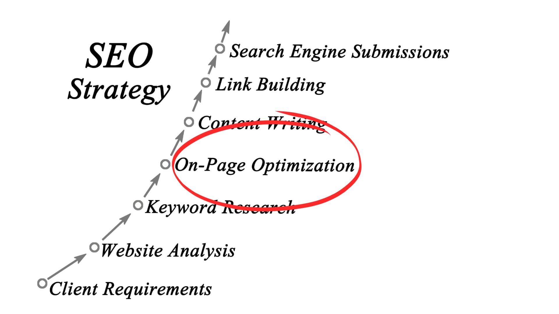 hospitality seo strategy