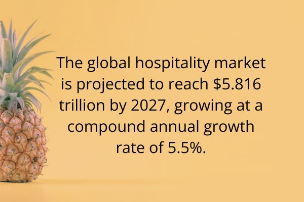 global hospitality market growth