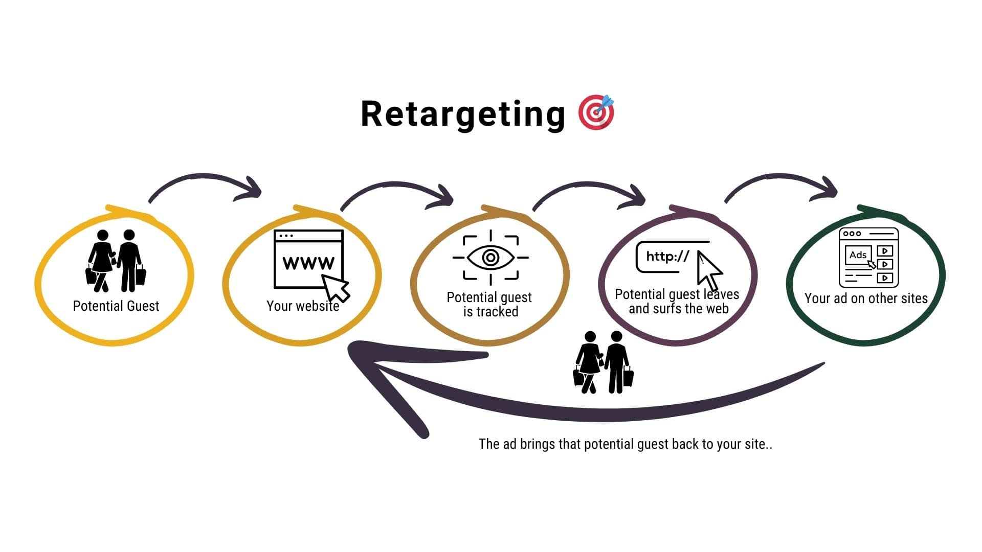 retargeting ads