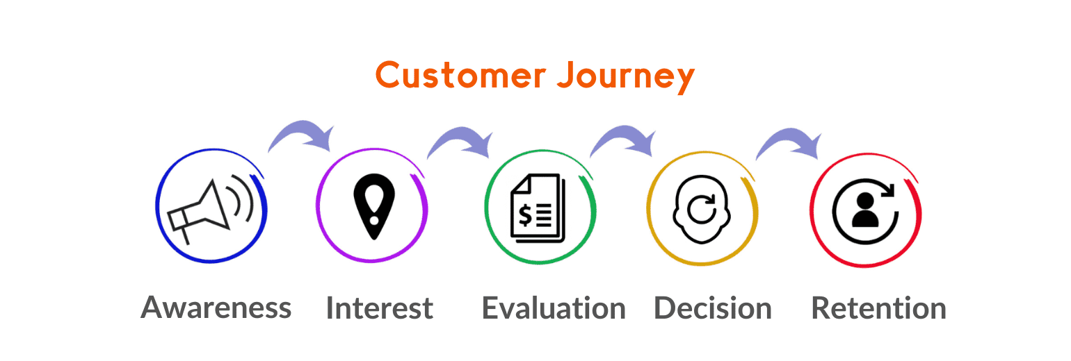 customer journey