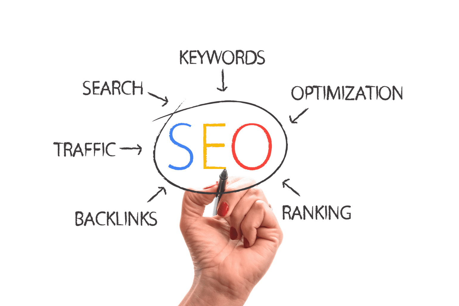 SEO marketing