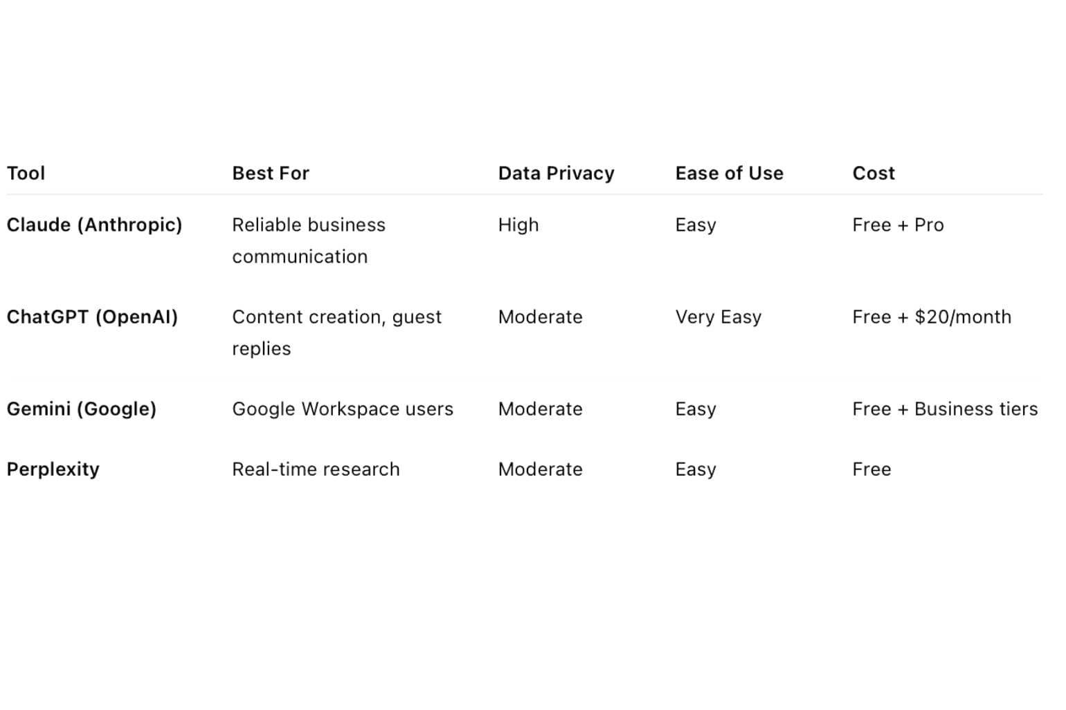 Use what fits your workflow. No brand loyalty required.