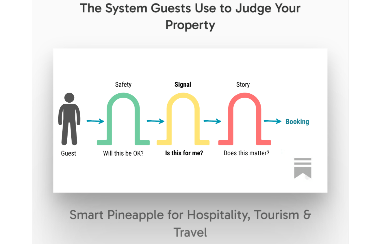 systems guest use to judge your property