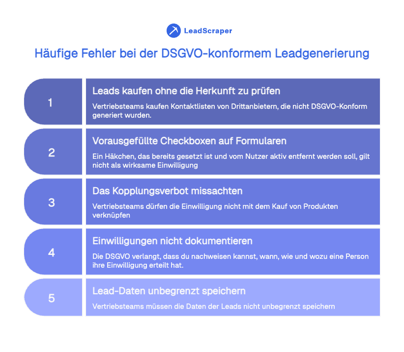 DSGVO-konforme Leadgenerierung im B2B