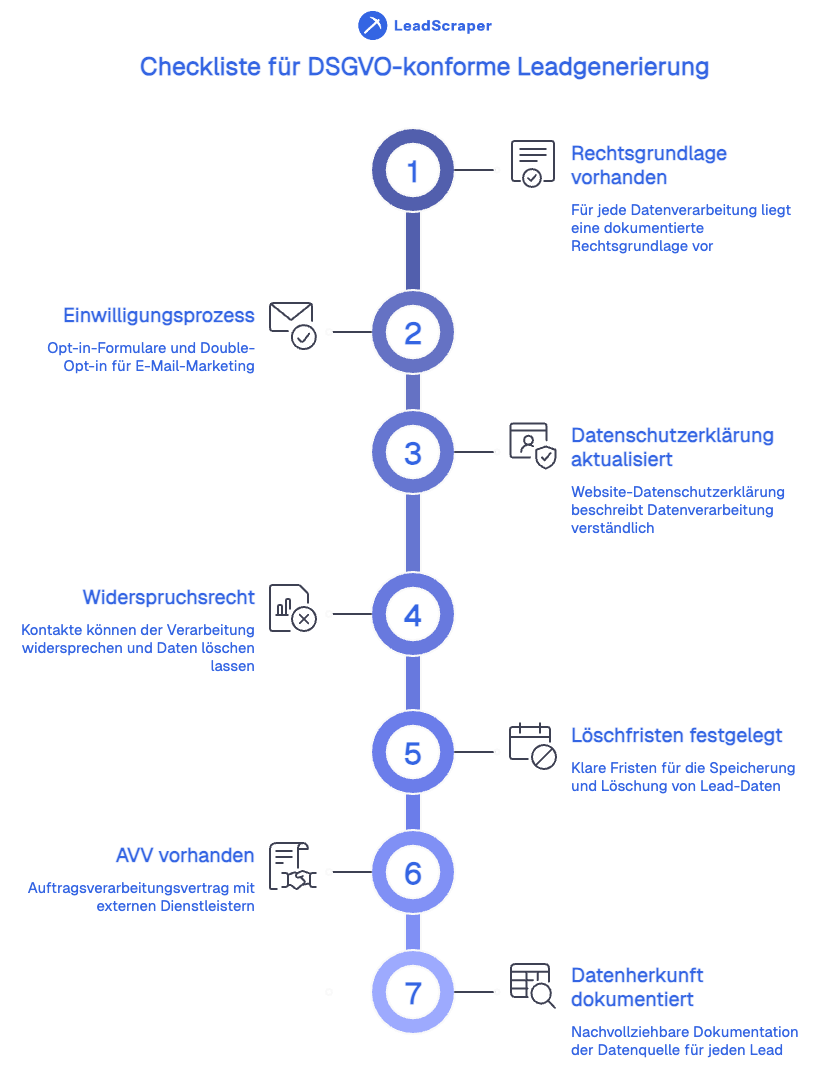 DSGVO-konforme Leadgenerierung im B2B
