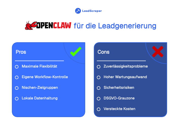 Open Claw Leadgenerierung Vorteile & Nachteile