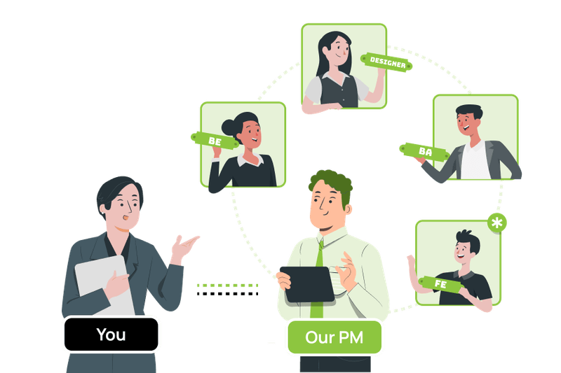 Software Engineer Resume Saigon - 6837e0b10bb77b2174075a82 Oursource P 800 