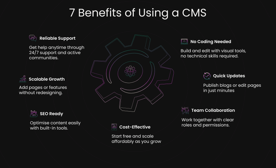 7 Benefits of Using a CMS