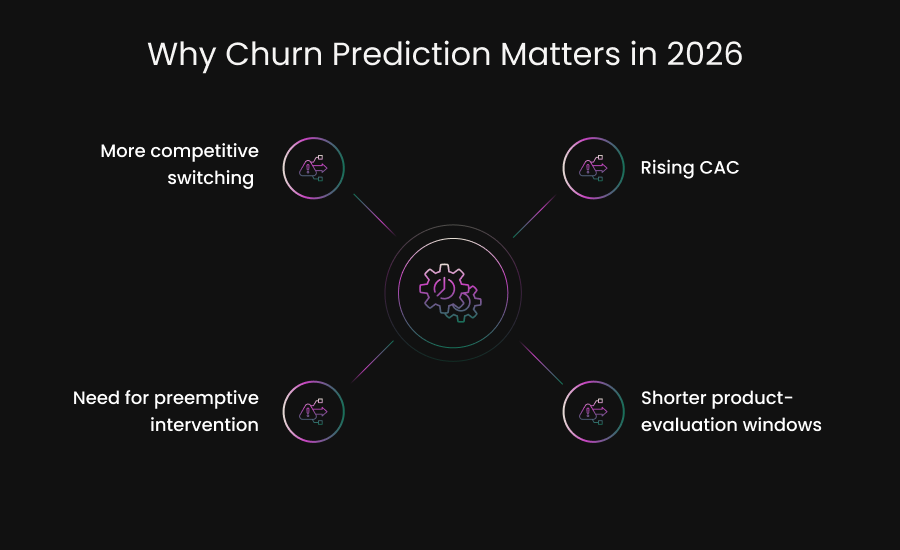 Why Churn Prediction Matters in 2026