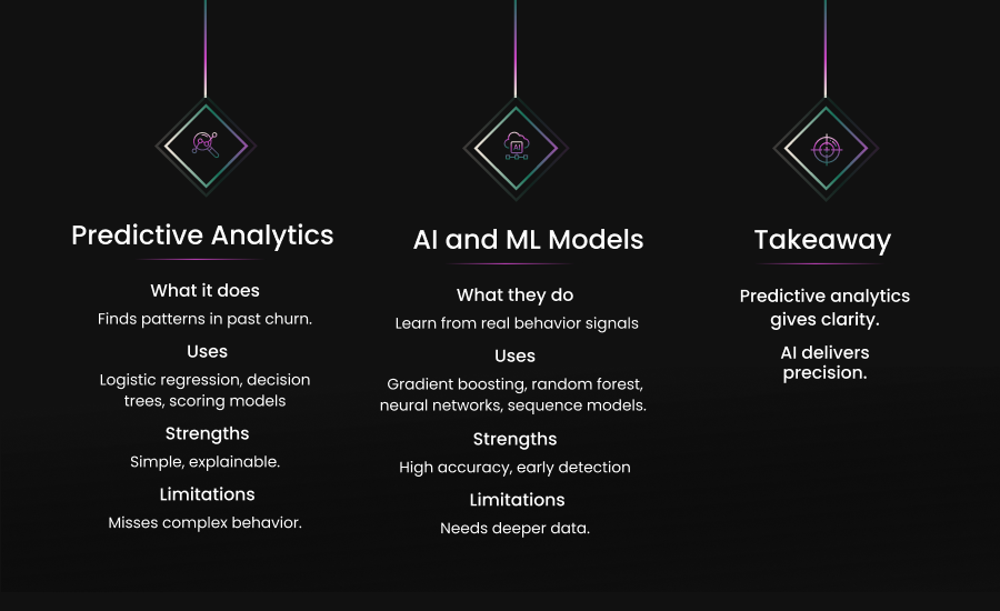 Predictive Analytics