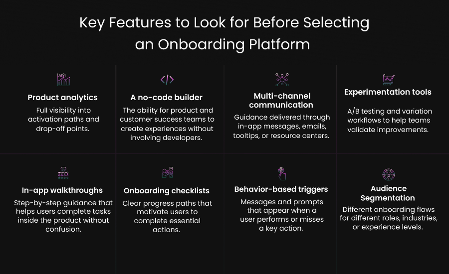 Key Features to Look for Before Selecting an Onboarding Platform 