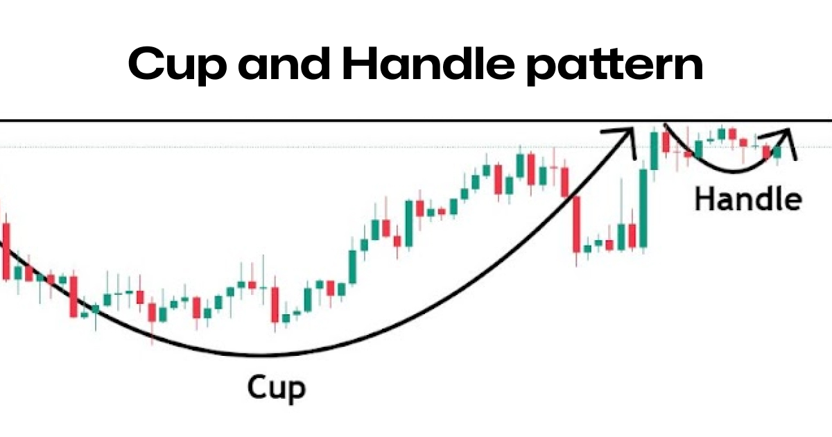 What Is the Cup and Handle Pattern? How to Trade It Effectively